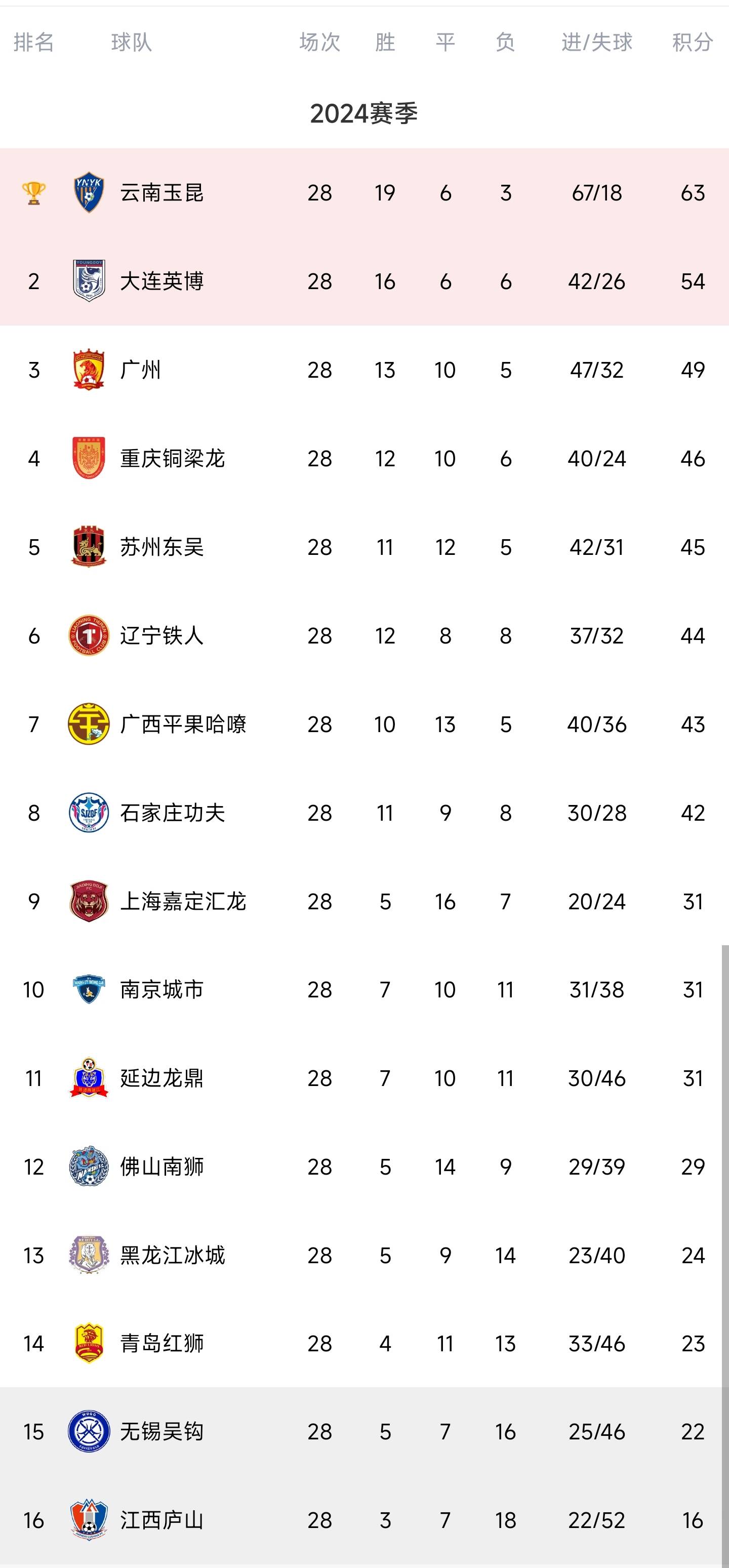 南特取得胜利，跃升法甲积分榜的简单介绍