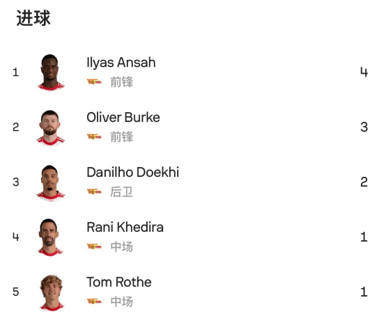 PG游戏下载-关于云达不莱梅创下历史最佳纪录的信息