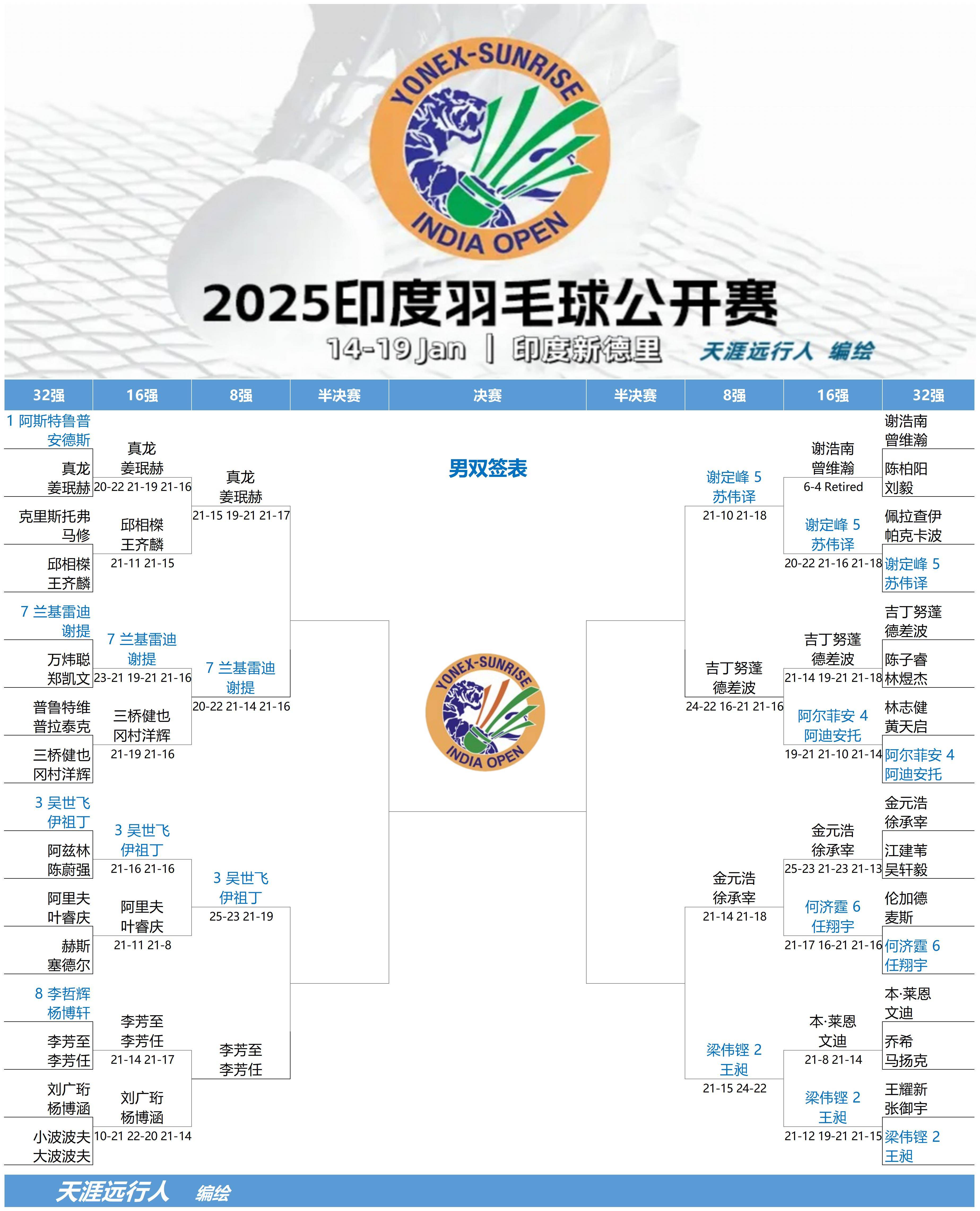 印度羽毛球队横扫丹麦羽毛球队，陶菲克关键制胜的简单介绍